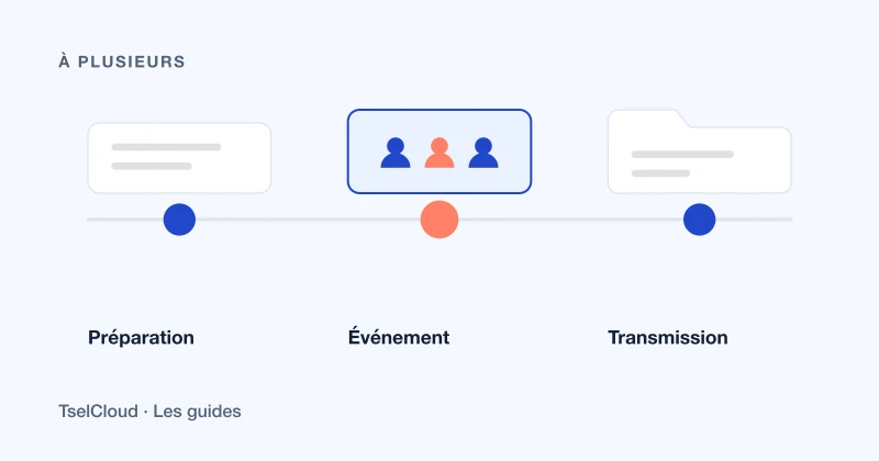 Une préparation, un événement, une transmission.